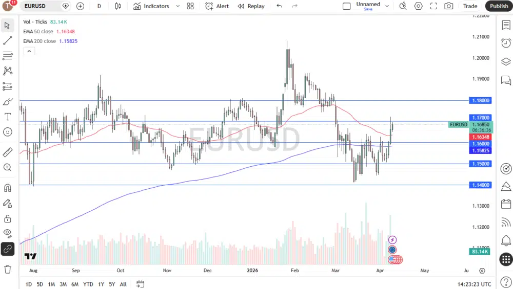 EUR/USD Analysis: Market Outlook, Key Levels and Trading Scenarios