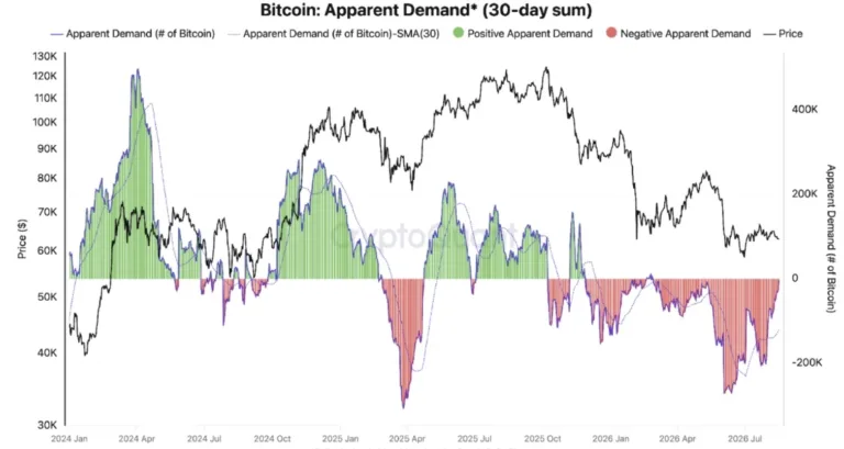 Bitcoin Stabilization Signals Onchain Demand Recovery ETF Inflow Rever - article illustration