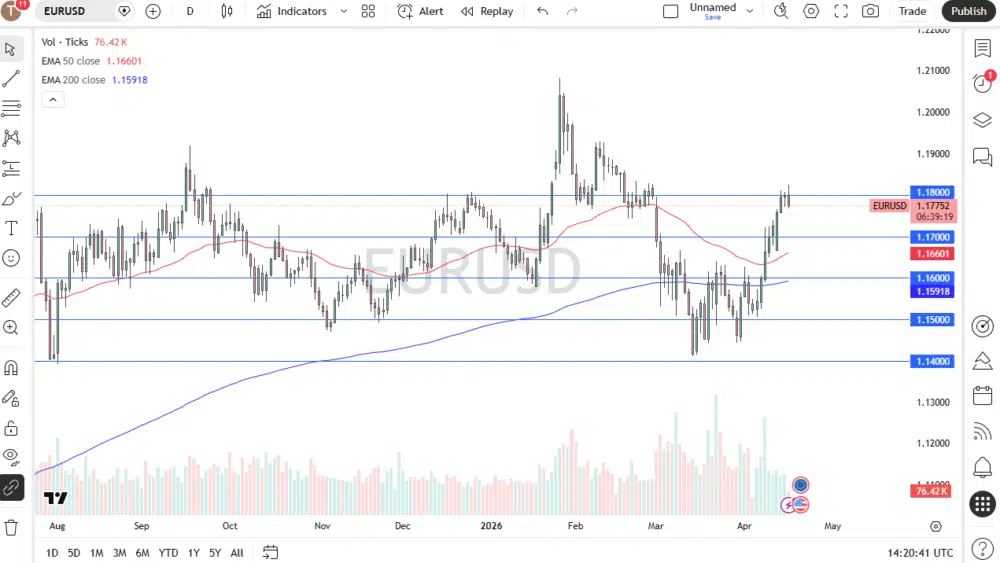 EUR/USD Analysis: Market Outlook, Key Levels and Trading Scenarios