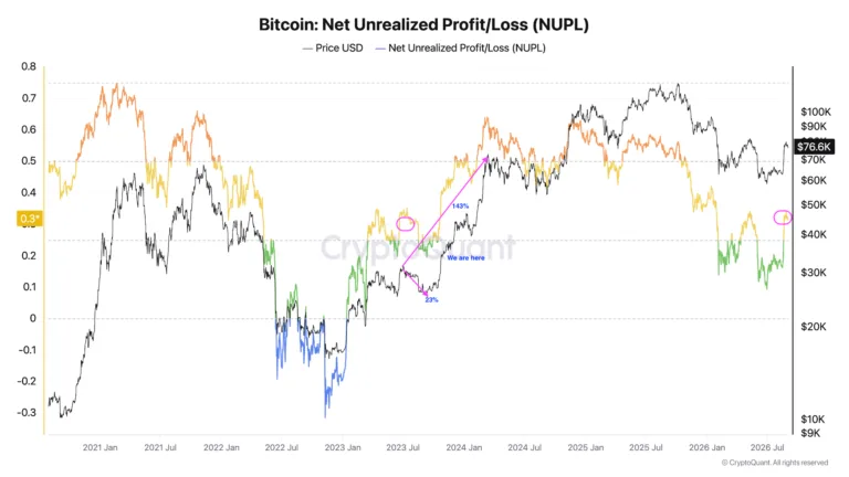 Bitcoin Recovery Hinges Seller Friction at $77K - article illustration