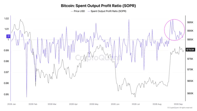 Bitcoin s Bullish On-Chain Signal Faces Major $86K Supply Wall - article illustration