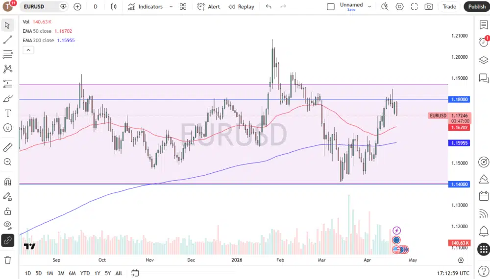 EUR/USD Analysis: Market Outlook, Key Levels and Trading Scenarios