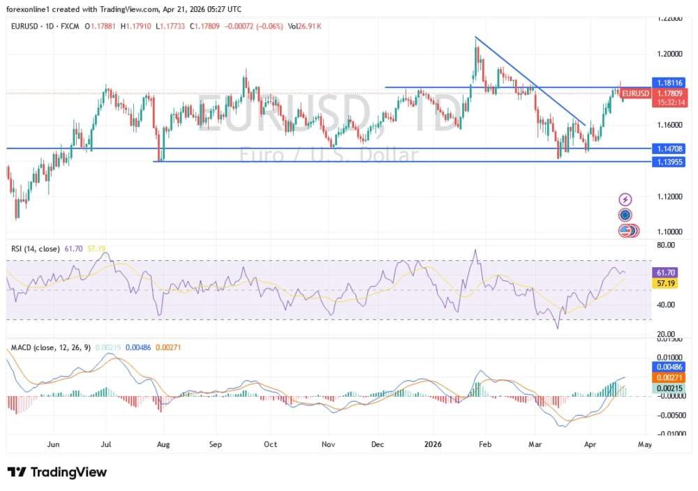 EUR/USD market analysis chart and price context