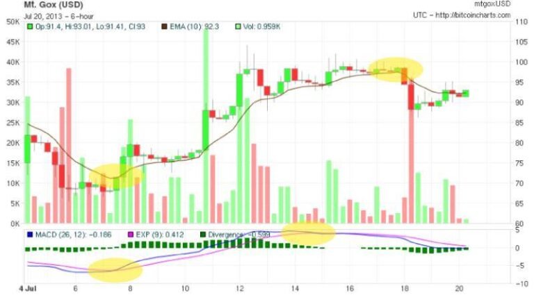 Bitcoin - July 22 2013 - article illustration