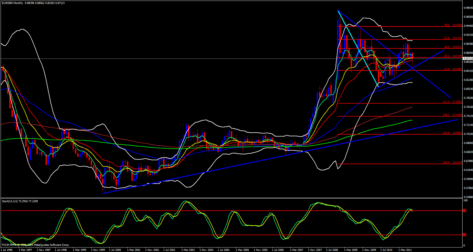 forex market analysis illustration