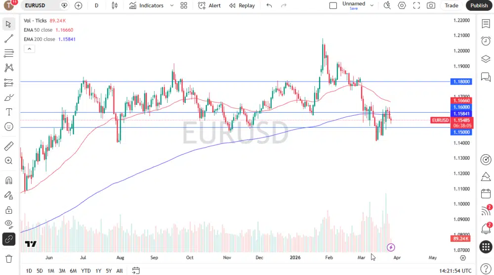 EUR/USD Analysis: Market Outlook, Key Levels and Trading Scenarios